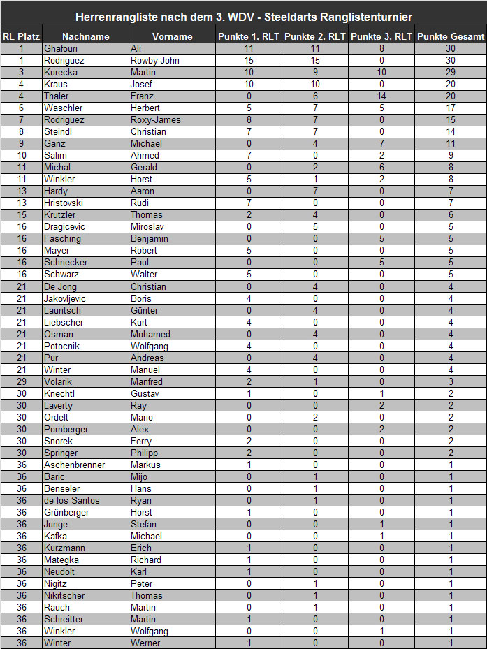 Enrangliste Herren 2011/2012