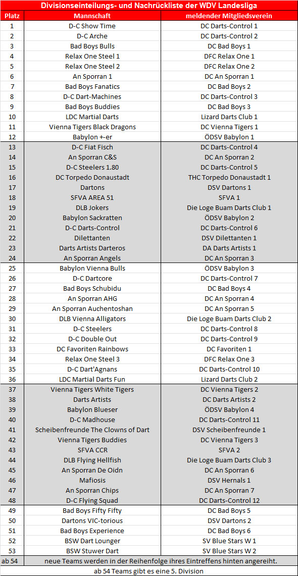 Nachrückliste Landesliga