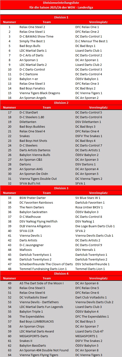LL_endgültige_Reihung 2025-2026