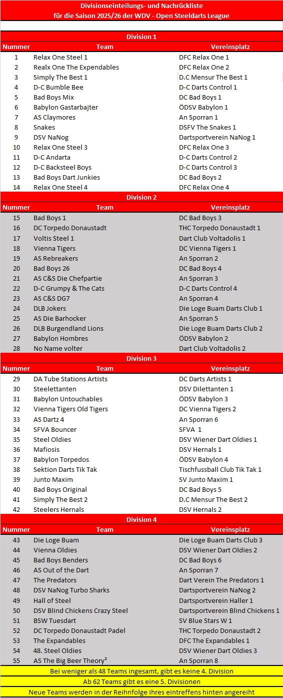 OSL_Reihung 2025-2026